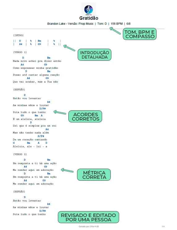 Cifra de Gratidão no CifraHUB, com tom, BPM, compasso, introdução detalhada e acordes corretos