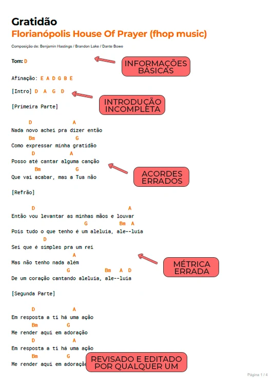 Cifra de Gratidão tirada da internet, com introdução incompleta, acordes e métrica errados